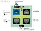 R&M HWS boîtier Bus 4xRJ45/u D/A UP - Plaque Gr.1