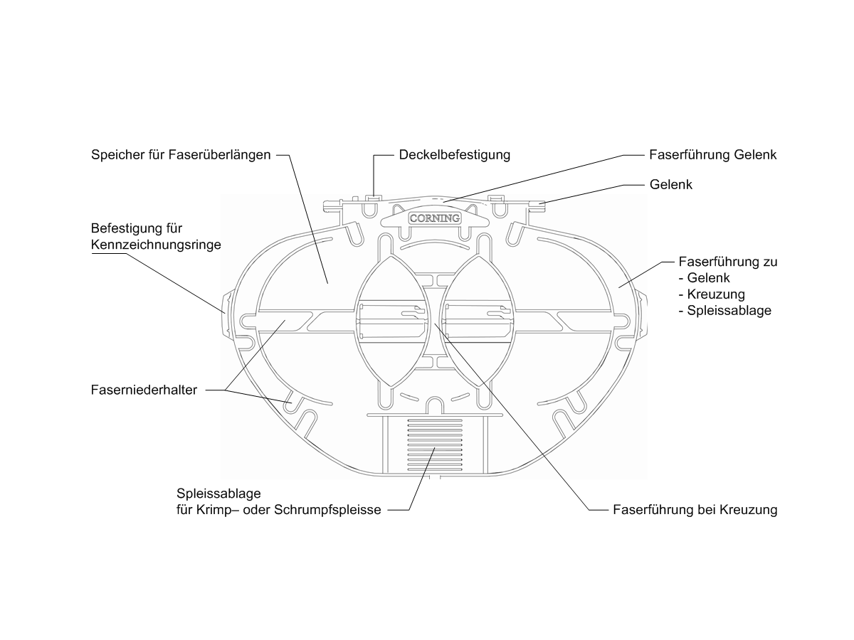SE- Spleisskassette für H-BEP - 6 Schrumpfspleisse, 1 Set à 3 Stk.