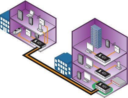 Auswahlhilfe Fiber Areal-Backbone